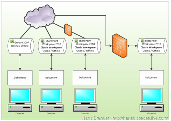 Classic Workspace ohne SharePoint Server in SharePoint Workspace 2010