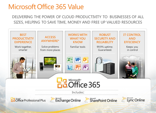 Microsoft Office 365 Value