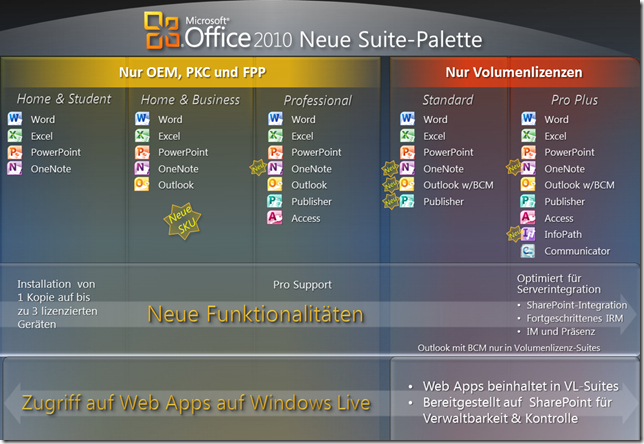Microsoft Office 2010: die Suiten
