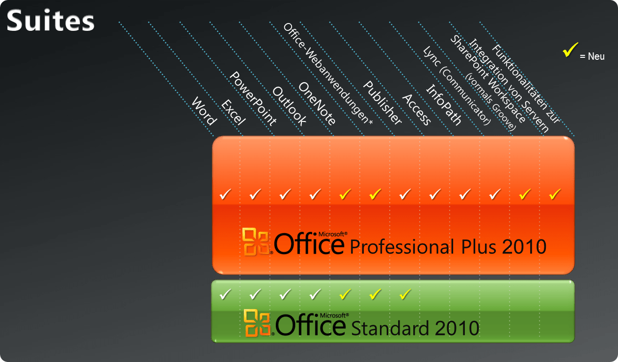 Vergleich Office Standard 2010 vs. Office Professional Plus 2010