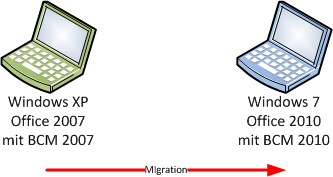 Migration BMC 2007 auf BMC 2010