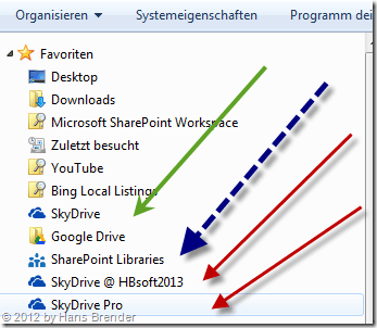 SkyDrrive und SkyDrive Pro im Windows Exploerer