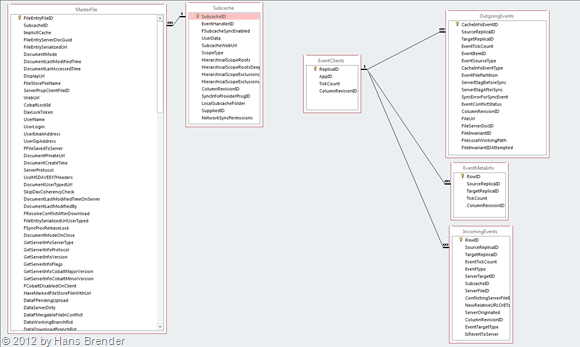 Central Table, SkyDrive Pro Datenbank