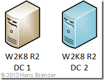 2 DC's auf Basis Windows Server 2008 R2 81x OnPremise, 1x virtuelll)