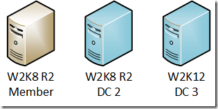 2 DC's und ein Member Server