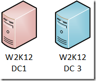 2 DC's, mit Windows Server 2012