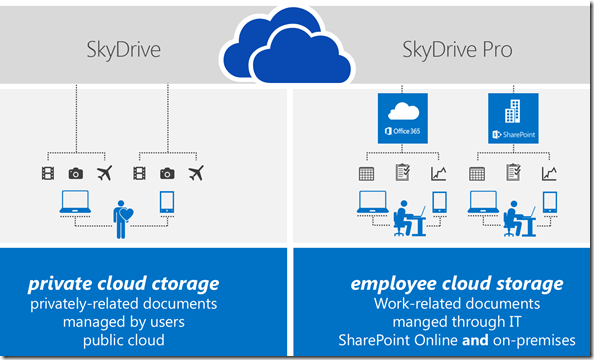 Video , SkyDrivePro , SkyDrive, working offline, documents, 