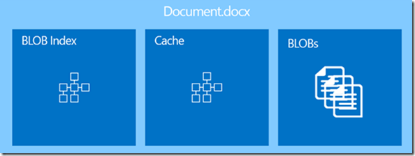 SharePoint Server 2013: Speichern in BLOBs