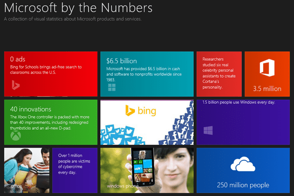 OneDrive: over 250 million users OneDrive: over 250 million users