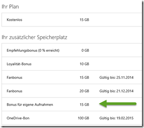 Kamera-Rolle aktiviert