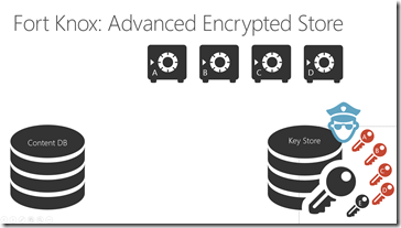 Advanced Encryption: Vorgang wird jeden Tag wiederholt