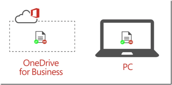 Synchronisation von IRM geschützten Bibliotheken mit OneDrive for Business