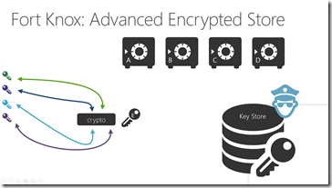 advanced encryption: encryption of the keys