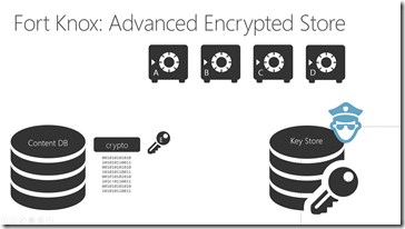 advanced encryption: save the encrpted key in the conmtent database