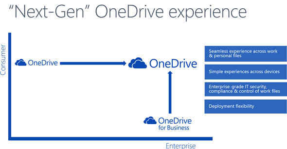 Next-Gen OneDrive experience