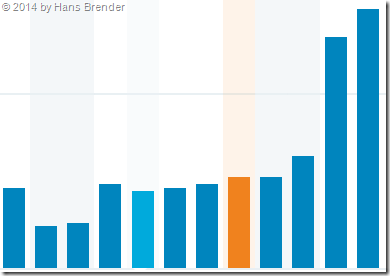 Bing Reward Programm und Zugriffszahlen im OneDrive Blog