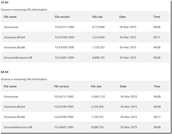 OneDrive for Business, changed files