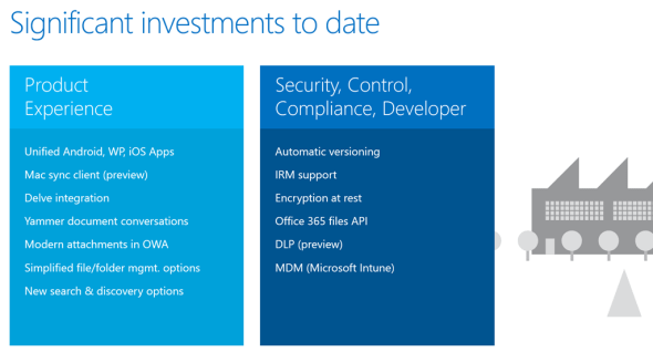 OneDrive for Business, Significant investments