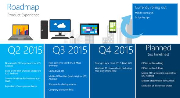 OneDrive Roadmap: Product Experience