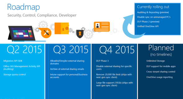 OneDrive Roadmap, Security, Control, Compliance and Developer