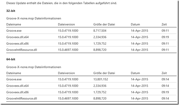 Betroffene Dateien beim Update KB 29865244
