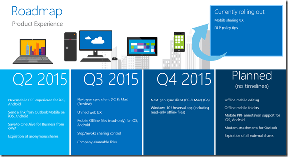 OneDrive Roadmap 2015, Product Experience