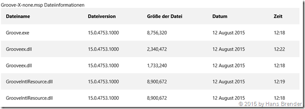 Dateiänderungen KB 29758891