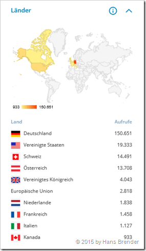 Besucher Länderverteilung 2014