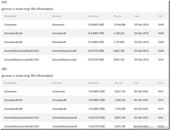 geänderte Dateien Update KB3114841