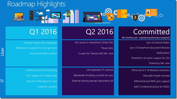 Microsoft Roadmap , ODFB, NGSC, Next Generation Sync Client