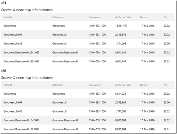 geänderte Dateien nach Installation Update KB3115163