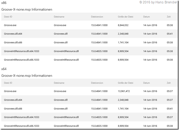geänderte Dateien nach der Installation von KB3115263