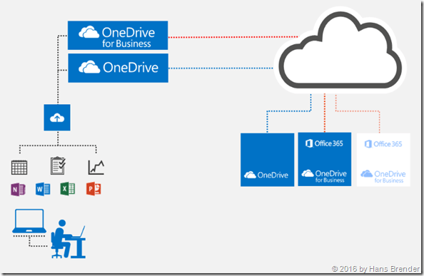 Next Generation Sync Client