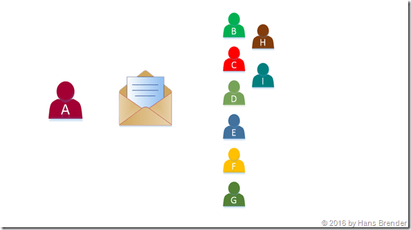 Email versenden via Erwähnungen