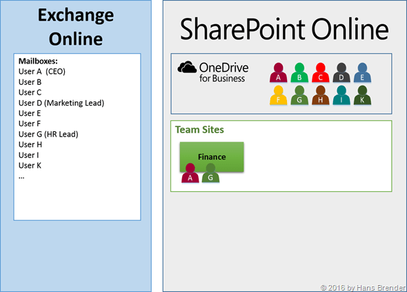 wer kann auf die Team Seite zugreifen?