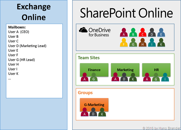 Andere Mitglieder zur neuen Team Seite einladen