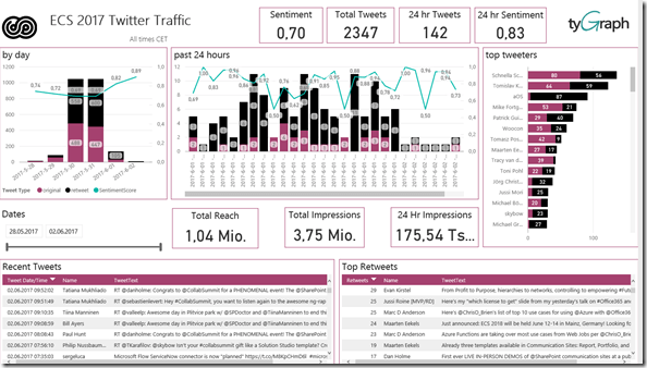 ESC 2017 stratistic data