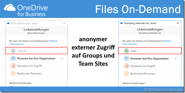 anonymer, externer Zugriff auf Groups and Teamsites