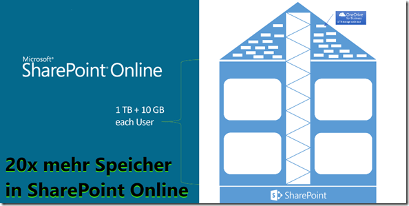 Blog 25 20x more Storage
