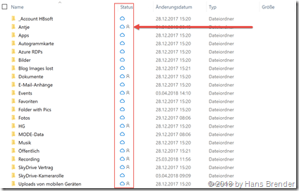 Symbolüberlagerungen