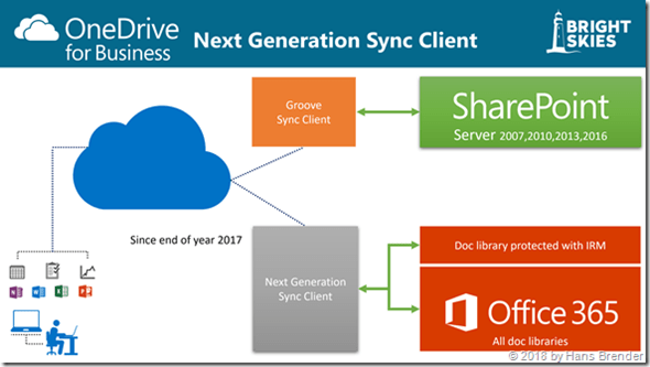 Sync with both Sync-engines