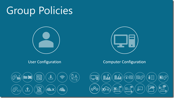 OneDrive Group Policies