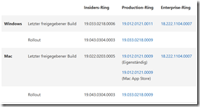 OneDrive Released Notes old Version