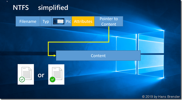 Files on Demand: Local available and always avalable