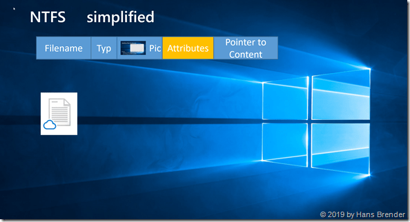 Files on Demand: Cloud Only
