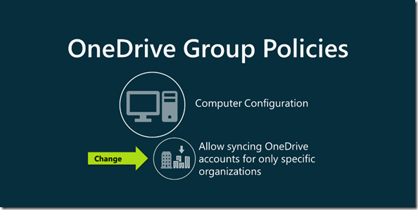 GPO change: Allow syncing OneDrive accounts for only specific organizations 