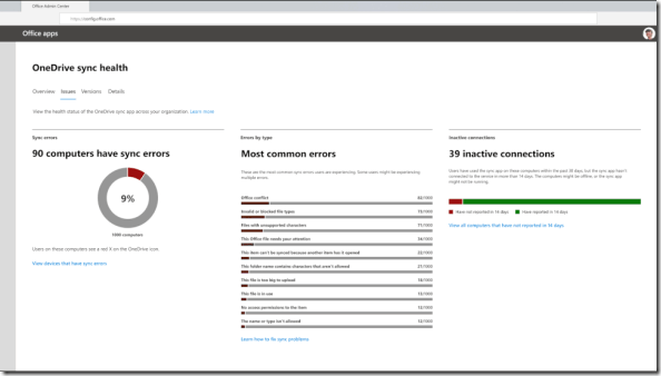 OneDrive: Synch Admin Report  - Issues