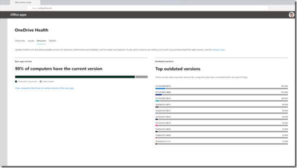 OneDrive: Synch Admin Report  - Versions