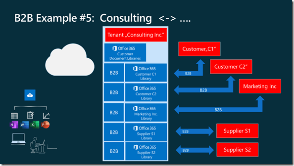 B2B Example Consulting company