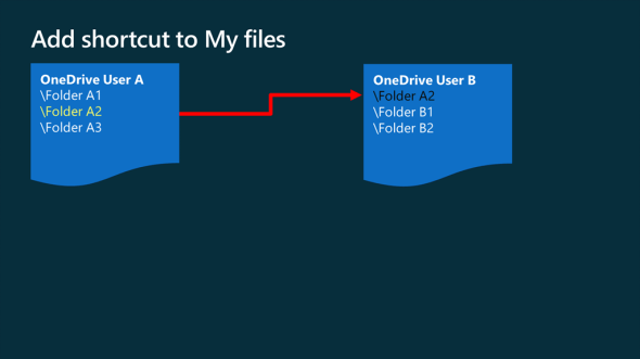 OneDrive: Add shortcut to My Files